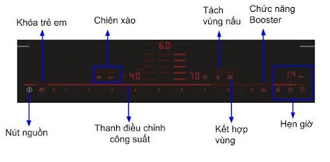 Bảng điều khiển Bếp từ Bosch PXX975DC1E
