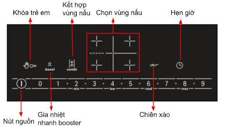 Bảng điều khiển Bếp từ Bosch PVS775FC5E
