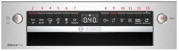 Bảng điều khiển máy rửa bát Bosch SMI4HCS48E