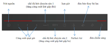 Bảng điều khiển máy hút mùi Bosch DWK97JQ60B